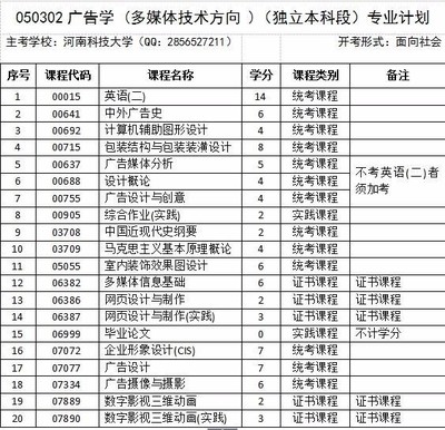 自考本科揭秘 軟件深造選擇，設(shè)計(jì)類專業(yè)解析與軟件開發(fā)間的探討_360問答